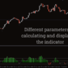 FX Momentum Master Indicator MT4