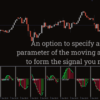 TrendSense Pro Indicator MT4