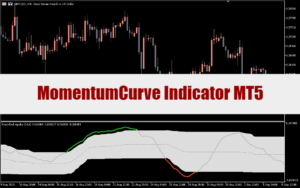 MomentumCurve Indicator MT5