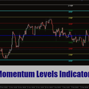 ProMomentum Levels Indicator MT4