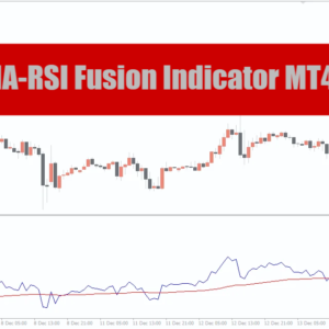 Индикатор MA-RSI Fusion MT4