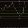 ProMomentum Levels Indicator MT4