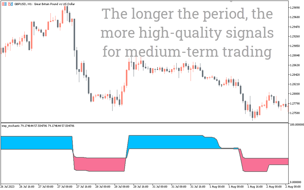 VolatilityMaster Indicator MT5