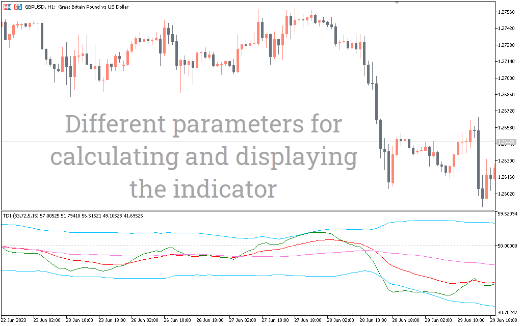 MomentumPlus Indicator MT5