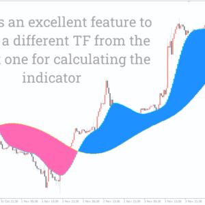 TrendMaster Ribbon Indicator MT4